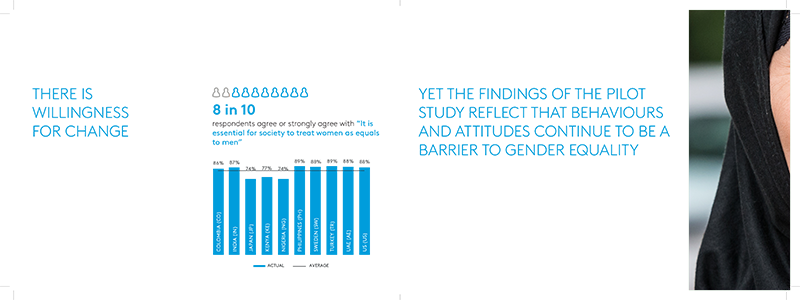 Gender Equality Attitude Study